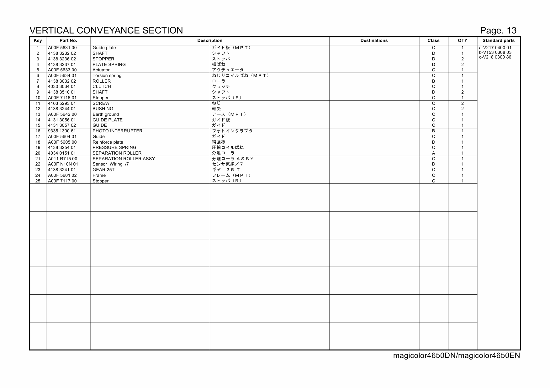 Konica-Minolta magicolor 4650DN 4650EN A00F011 Parts Manual-2